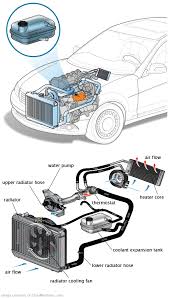 See B0414 repair manual